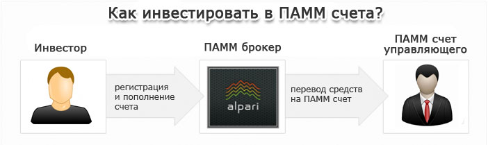 Токопроводящие смазки своими руками Токопроводящие смазки своими руками